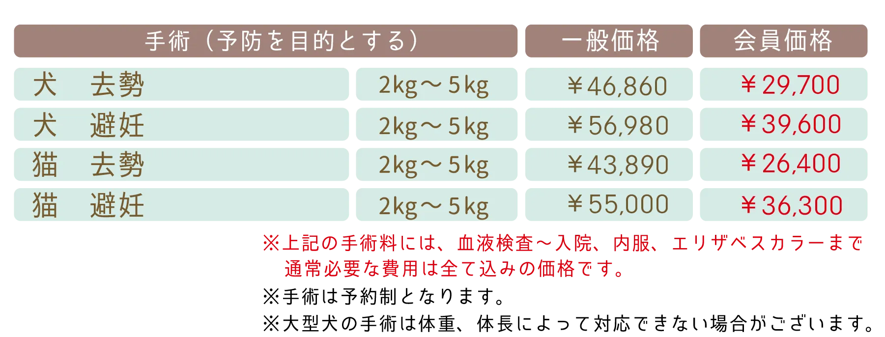 避妊去勢料金一覧